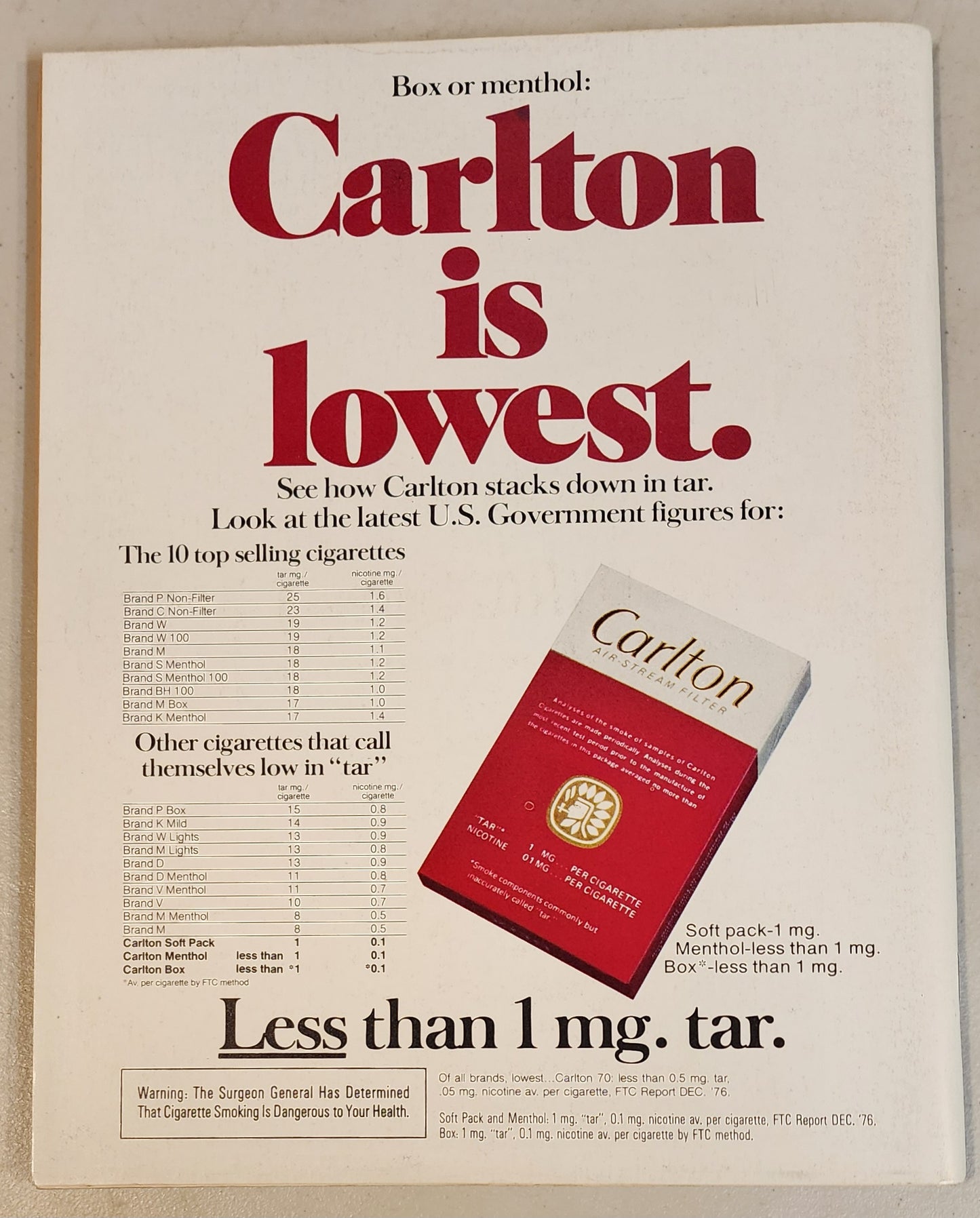 PENTHOUSE MAGAZINE MAY 1977 Penthouse PENTHOUSE