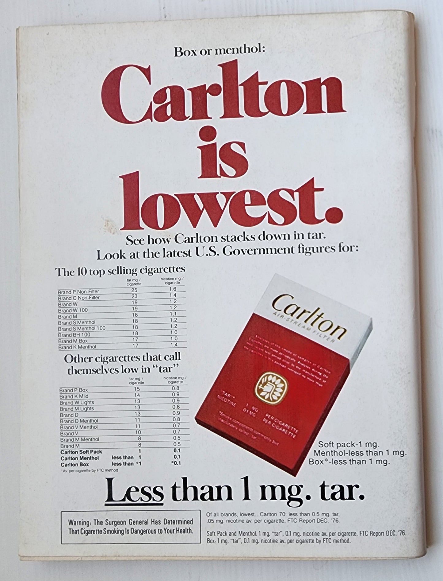 PLAYBOY MAGAZINE OCTOBER 1977 Playboy PLAYBOY