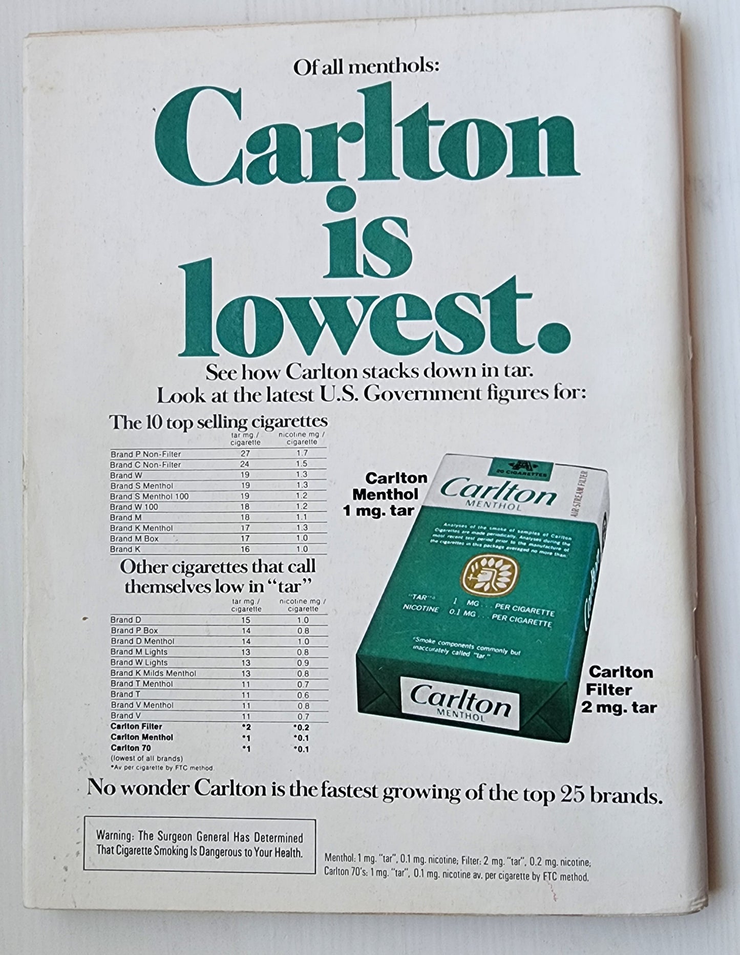 PLAYBOY MAGAZINE NOVEMBER 1976 Playboy PLAYBOY