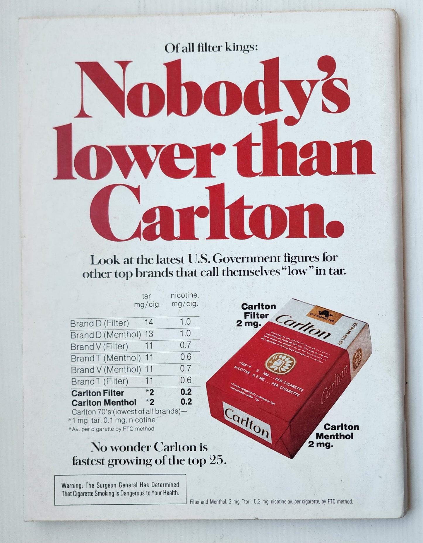 PLAYBOY MAGAZINE JULY 1976 Playboy PLAYBOY